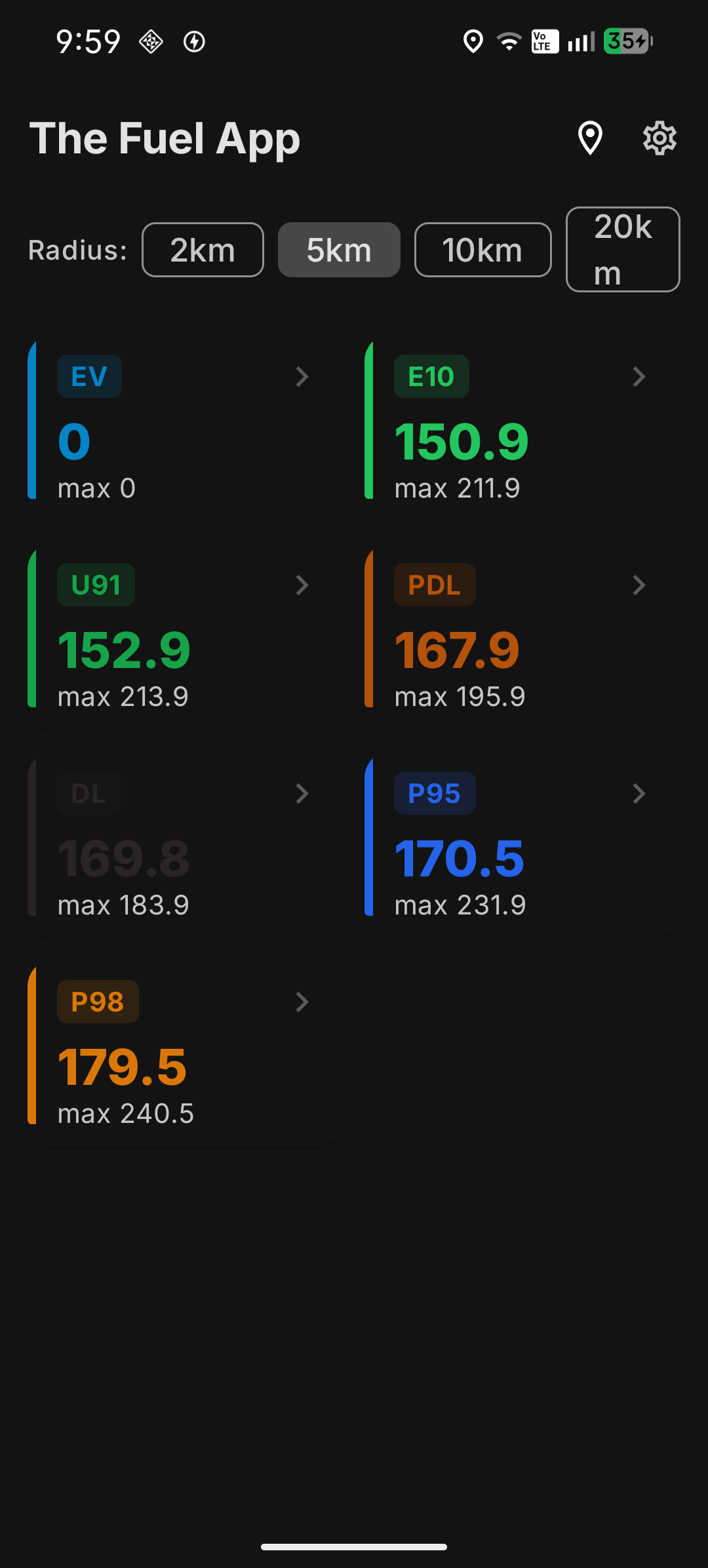The Fuel App dashboard showing cheapest fuel prices near you
